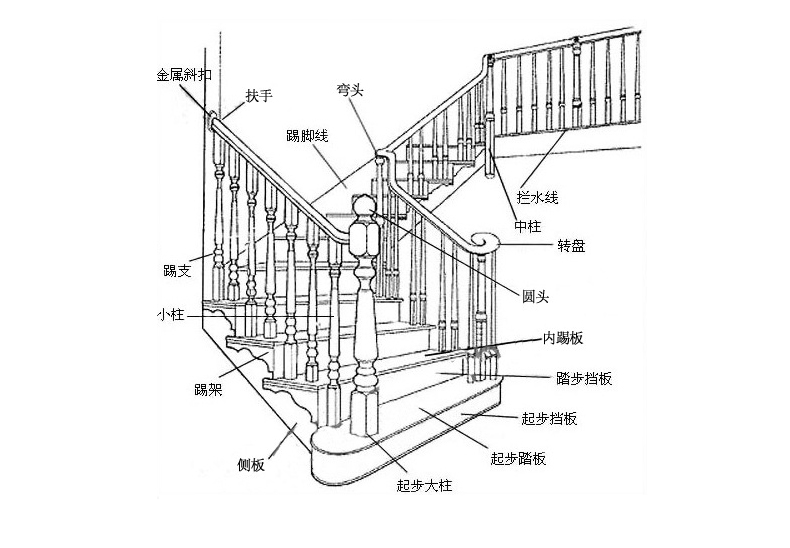 雅通楼梯 铁艺扶手栏杆实心欧式立柱家装平台飘窗现代室内厂家定制